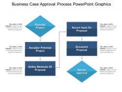 Business case approval process powerpoint graphics