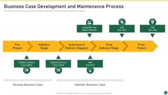 Business Case Development And Maintenance Process Set 1 Innovation Product Development