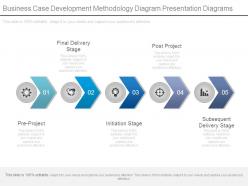 Business case development methodology diagram presentation diagrams
