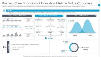 Business Case Financials Of Estimation Lifetime Value Customers