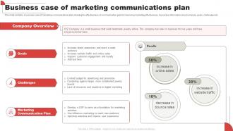 Business Case Of Marketing Communications Plan