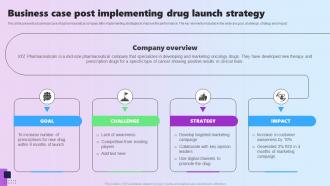 Business Case Post Implementing Drug Launch Strategy