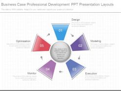 Business case professional development ppt presentation layouts