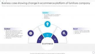 Business Case Showing Change In Ecommerce Platform Of Furniture Company