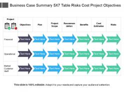 Business case summary 5x7 table risks cost project objectives