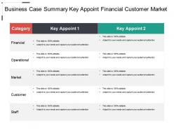 Business case summary key appoint financial customer market