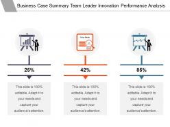 Business case summary team leader innovation performance analysis