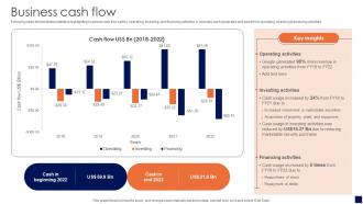 Business Cash Flow Smart Electronics Manufacturing Company Profile CP SS V