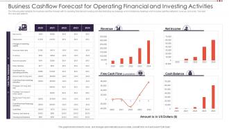 Business Cashflow Forecast For Operating Financial And Investing Activities