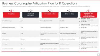 Business Catastrophe Mitigation Plan For IT Operations