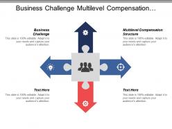 Business challenge multilevel compensation structure increase sales inter orders