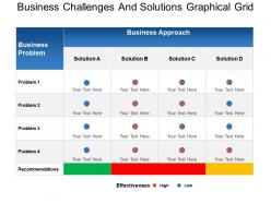 Business challenges and solutions graphical grid sample of ppt