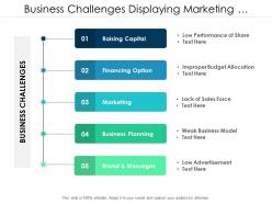 Business challenges displaying marketing and financial problems