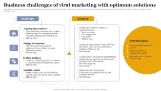 Business Challenges Of Viral Marketing Increasing Business Sales Through Viral Marketing