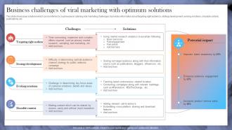 Business Challenges Of Viral Marketing With Implementing Strategies To Make Videos