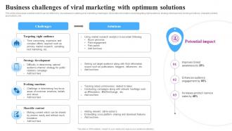 Business Challenges Viral Marketing Goviral Social Media Campaigns And Posts For Maximum Engagement