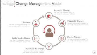 Business Change Control Process And Plan Powerpoint Presentation Slides