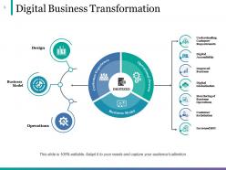Business Change Management Powerpoint Presentation Slides