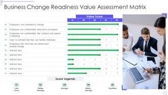 Business change readiness value assessment matrix