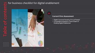 Business Checklist For Digital Enablement Powerpoint Presentation Slides Impactful Customizable