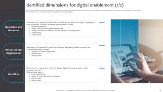 Business Checklist For Digital Enablement Powerpoint Presentation Slides Compatible Customizable
