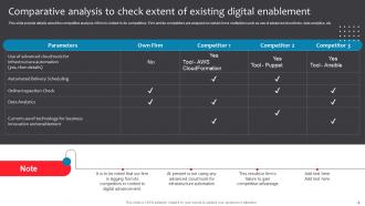 Business Checklist For Digital Enablement Powerpoint Presentation Slides Designed Customizable