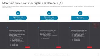 Business Checklist For Digital Enablement Powerpoint Presentation Slides Impressive Customizable