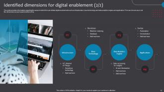 Business Checklist For Digital Enablement Powerpoint Presentation Slides Interactive Customizable