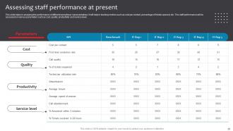 Business Checklist For Digital Enablement Powerpoint Presentation Slides Template Compatible