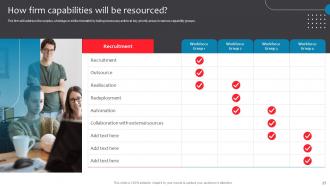 Business Checklist For Digital Enablement Powerpoint Presentation Slides Slides Compatible