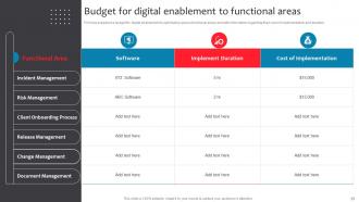 Business Checklist For Digital Enablement Powerpoint Presentation Slides Impactful Compatible