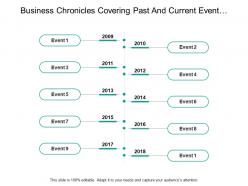 Business chronicles covering past and current event of