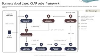 Business Cloud Based OLAP Cube Framework