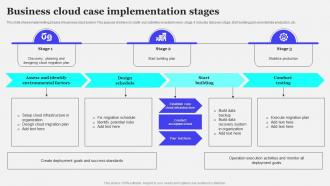 Business Cloud Case Implementation Stages