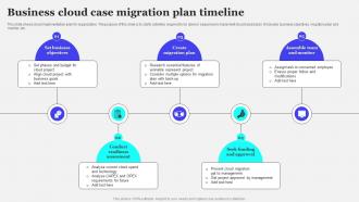 Business Cloud Case Migration Plan Timeline