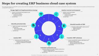 Business Cloud Case Powerpoint Ppt Template Bundles Appealing Impactful