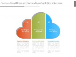 Business cloud monitoring diagram powerpoint slide influencers