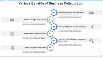 Business collaboration powerpoint ppt template bundles