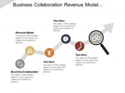 Business collaboration revenue model teamwork hr metrics waste management