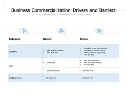 Business commercialization drivers and barriers
