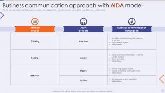 Business Communication Approach With AIDA Model
