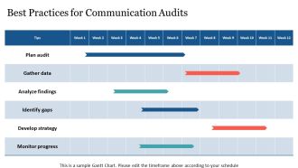 Business Communication Definition And Process PPT Example AT Impactful Aesthatic