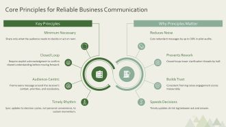 Business Communication Problems PPT Presentation VA Engaging