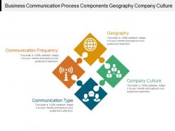 Business communication process components geography company culture