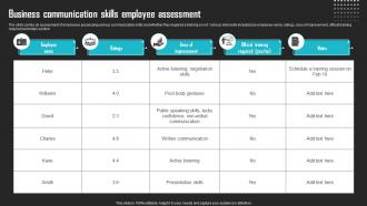 Business Communication Skills Employee Assessment