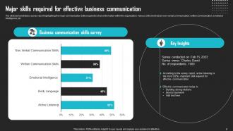 Business Communication Skills Powerpoint Ppt Template Bundles Idea Best