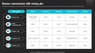 Business Communication Skills Training Plan