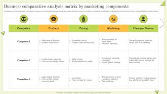 Business Comparative Analysis Matrix By Marketing Components Guide To Perform Competitor