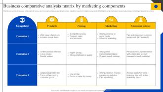 Business Comparative Analysis Matrix By Marketing Steps To Perform Competitor MKT SS V