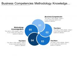 Business competencies methodology knowledge base aligning process group